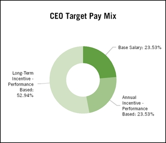 mdu2017prox_chart-40820a01.jpg